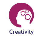 creativity